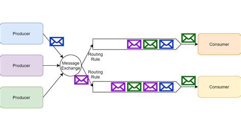 hermes vs kafka|Hermes – A message broker built on top of Kafka .